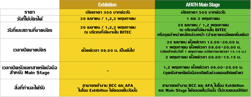 Bangkok Comic Con x AFA Thailand 2015 & Thailand Comic Con 2015